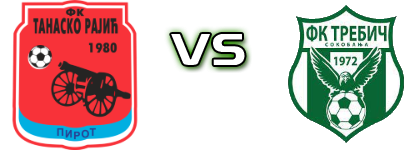 Tanasko Rajić - Trebič  head to head game preview and prediction