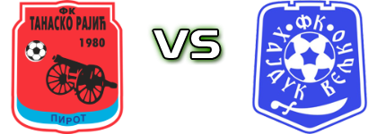 Tanasko Rajić - Hajduk Veljko Statistiche e dettagli partita