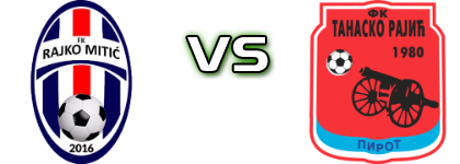 Rajko Mitić - Tanasko Rajić детайли и статистика