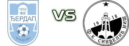 Đerdap (K) - Sinđelić Niš детайли и статистика