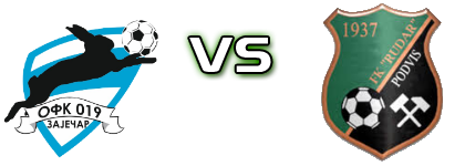 019 Zaječar - Rudar (P) head to head game preview and prediction