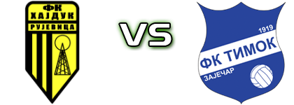 Hajduk (R) - Timok Statistiche e dettagli partita