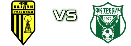 Hajduk (R) - Trebič head to head game preview and prediction Hajduk (R) - Trebič head to head game preview and prediction