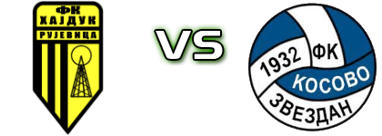 Hajduk (R) - Kosovo (Z) Estatísticas e detalhes do jogo