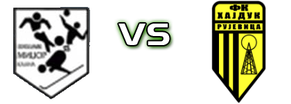 Midžor  - Hajduk (R) Spiel Prognosen und Statistiken
