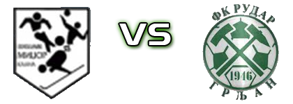 Midžor  - Rudar (VČG) head to head game preview and prediction