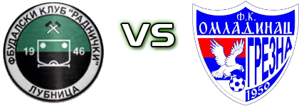 Radnički 1946  - Omladinac (G) head to head game preview and prediction