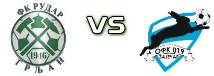 Rudar (VČG) - 019 Zaječar head to head game preview and prediction Rudar (VČG) - 019 Zaječar head to head game preview and prediction