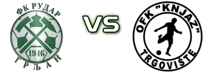 Rudar (VČG) - Knjaz head to head game preview and prediction