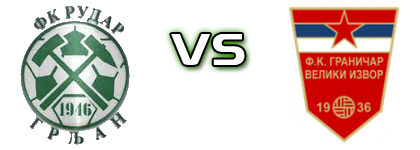 Rudar (VČG) - Graničar (VI) head to head game preview and prediction Rudar (VČG) - Graničar (VI) head to head game preview and prediction