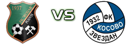 Rudar (P) - Kosovo (Z) head to head game preview and prediction