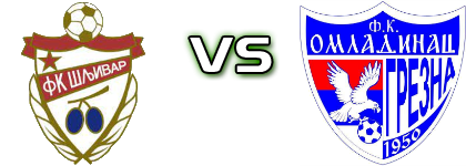 Šljivar - Omladinac (G) Spiel Prognosen und Statistiken