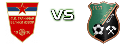 Graničar (VI) - Rudar (P) head to head game preview and prediction