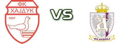 Hajduk - Dedinje Spiel Prognosen und Statistiken