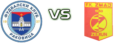 Rakovica - Zmaj  Statistiche e dettagli partita