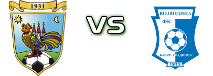 Bajša - FK Vojvodina Bačko Gradište head to head game preview and prediction