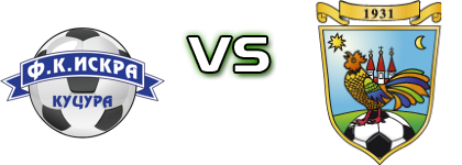 Iskra - Bajša detalji utakmice i statistika