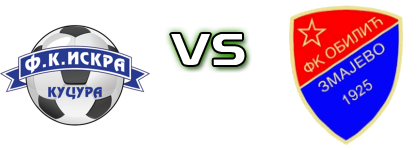 Iskra - Obilić (Z) Detalji meca I statistika.