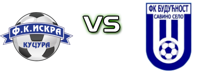 Iskra - Budućnost (SS) head to head game preview and prediction