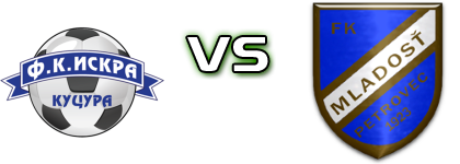 Iskra - FK Mladost Bački Petrovac head to head game preview and prediction