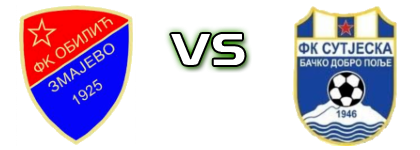 Obilić (Z) - Sutjeska detalji utakmice i statistika