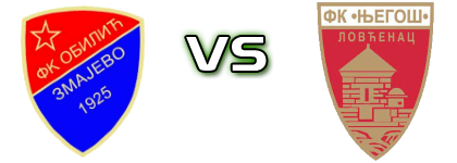 Obilić (Z) - FK Njegoš Lovćenac детайли и статистика