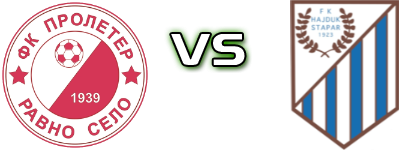 Proleter (RS) - Hajduk (S) детайли и статистика
