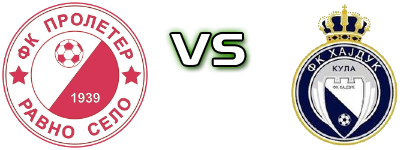 Proleter (RS) - Hajduk 1912 Statistiche e dettagli partita