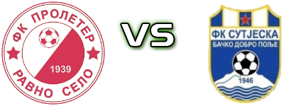 Proleter (RS) - Sutjeska head to head game preview and prediction