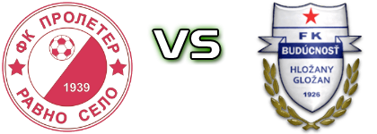 Proleter (RS) - Budućnost (G) head to head game preview and prediction