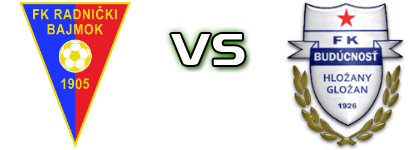 Radnički - Budućnost (G) head to head game preview and prediction
