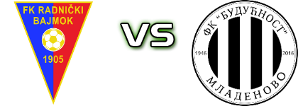 Radnički - Budućnost (M) head to head game preview and prediction Radnički - Budućnost (M) head to head game preview and prediction