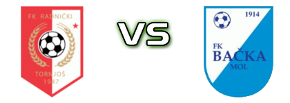 Tornjoš - Backa Mol Statistiche e dettagli partita