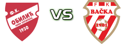 Obilić (NK) - Bačka 1901 head to head game preview and prediction