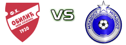 Obilić (NK) - FK Mladost Turija head to head game preview and prediction
