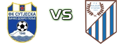 Sutjeska - Hajduk (S) head to head game preview and prediction