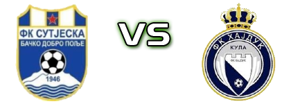 Sutjeska - Hajduk 1912 head to head game preview and prediction Sutjeska - Hajduk 1912 head to head game preview and prediction