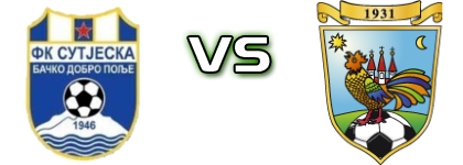 Sutjeska - Bajša Statistiche e dettagli partita