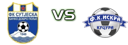 Sutjeska - Iskra Spiel Prognosen und Statistiken