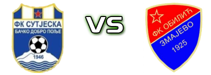 Sutjeska - Obilić (Z) Spiel Prognosen und Statistiken