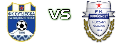 Sutjeska - Budućnost (G) detalji utakmice i statistika