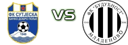 Sutjeska - Budućnost (M) Estatísticas e detalhes do jogo