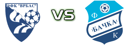Vrbas - Bačka Estatísticas e detalhes do jogo
