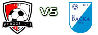 Horgoš 1911 - Backa Mol Statistiche e dettagli partita