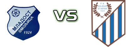 Mladost Omoljica - Hajduk (S) Estatísticas e detalhes do jogo