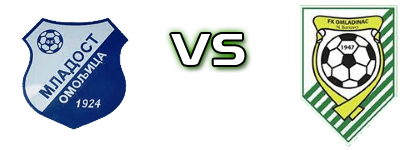 Mladost Omoljica - Omladinac (NB) детайли и статистика