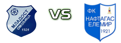 Mladost Omoljica - Naftagas head to head game preview and prediction