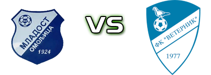 Mladost Omoljica - Veternik Statistiche e dettagli partita