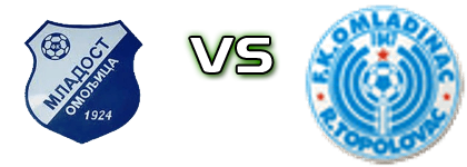 Mladost Omoljica - Omladinac (RT) head to head game preview and prediction