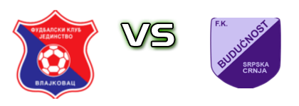 Jedinstvo (V) - Budućnost (SC) Spiel Prognosen und Statistiken